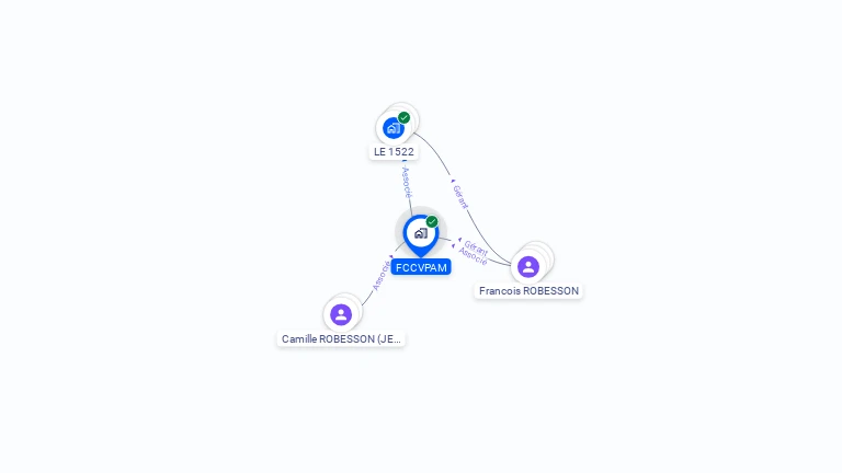 Cartographie gratuite de FCCVPAM