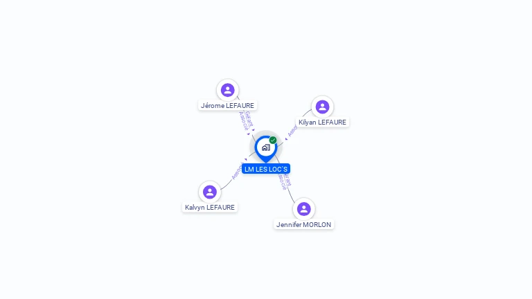 Cartographie gratuite de LM LES LOC'S