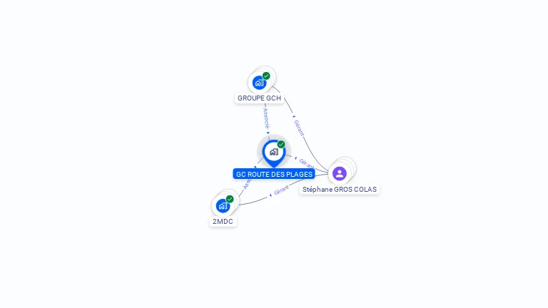 Cartographie gratuite de GC ROUTE DES PLAGES
