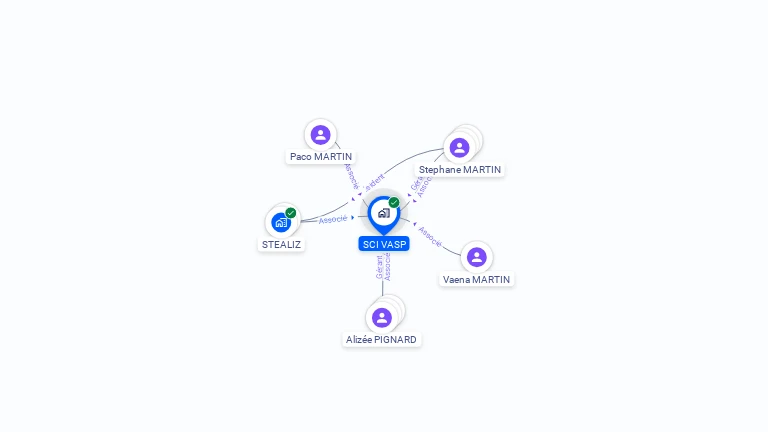Cartographie gratuite de SCI VASP