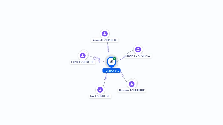 Cartographie gratuite de TEMPORAL