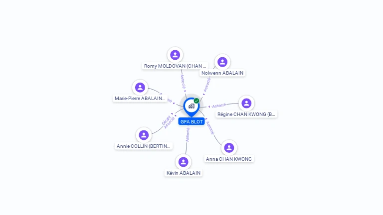 Cartographie gratuite de GFA BLOT