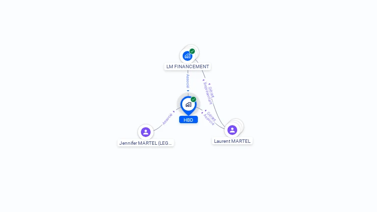 Cartographie gratuite de HBD
