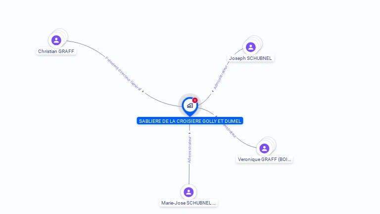 Cartographie gratuite de SABLIERE DE LA CROISIERE