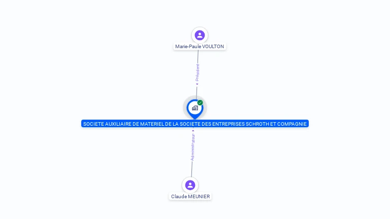 Cartographie gratuite de SCHROTH ET CIE