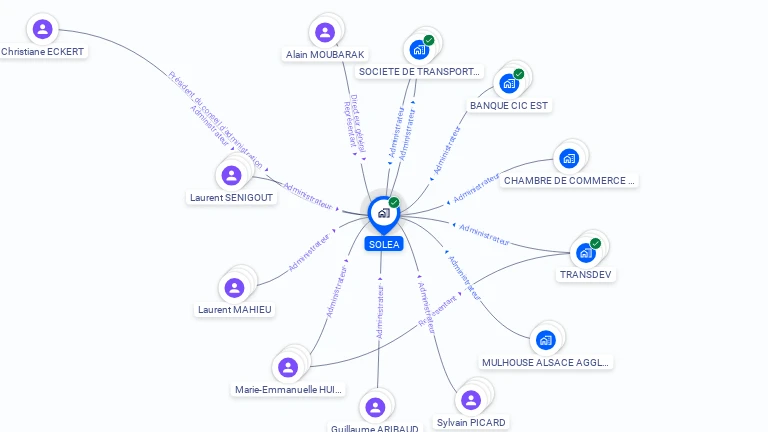 Cartographie gratuite de SOLEA