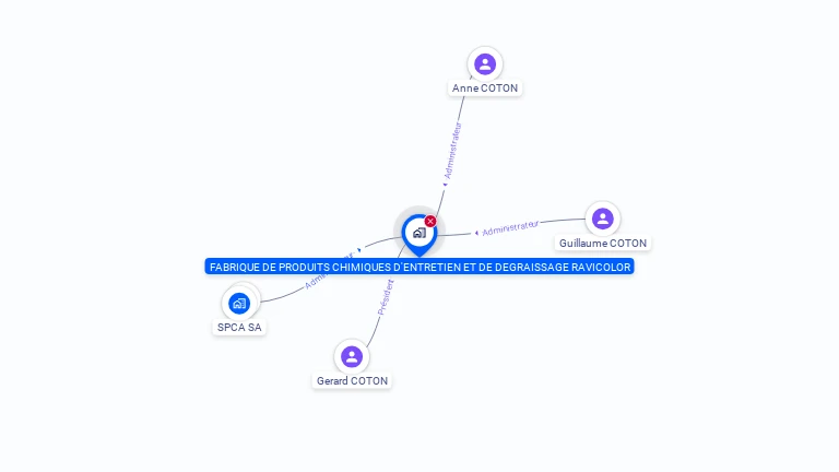 Cartographie gratuite de RAVICOLOR