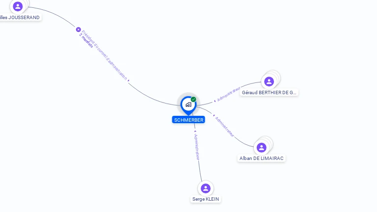 Cartographie gratuite de SCHMERBER
