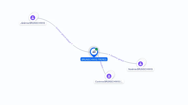 Cartographie gratuite de BRUNSCHWIG FRERES