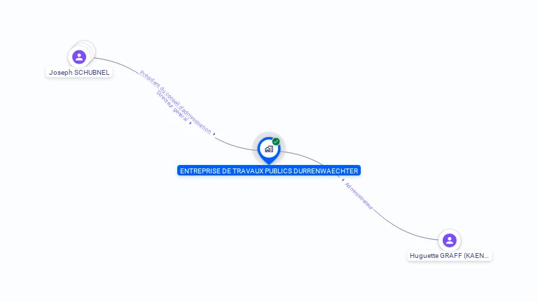 Cartographie gratuite d'ENTREP TRAVAUX PUBLICS DURRENWAECHTER