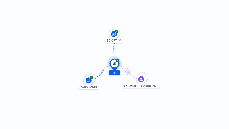 Cartographie gratuite de FDG