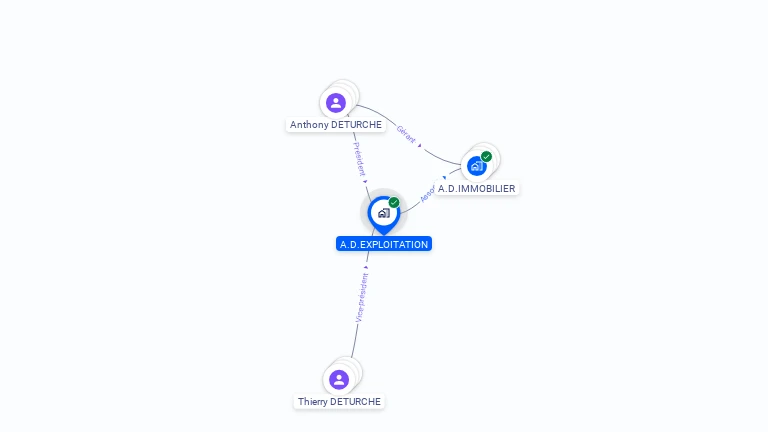 Cartographie gratuite d'A.D.EXPLOITATION
