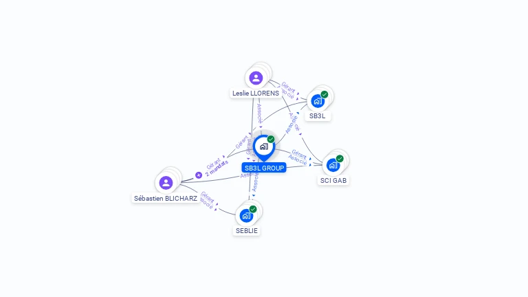 Cartographie gratuite de SB3L GROUP