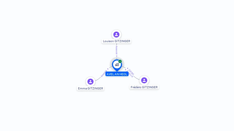 Cartographie gratuite d'AVEL AN HEOL