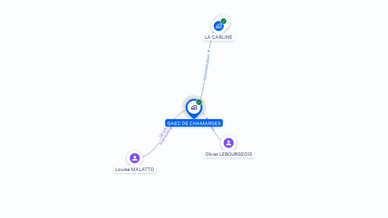Cartographie gratuite de GAEC DE CHAMARGES