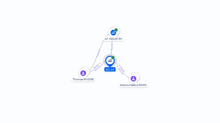 Cartographie gratuite de SCI AF