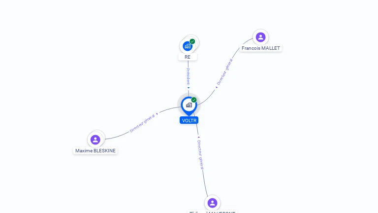 Cartographie gratuite de VOLTR