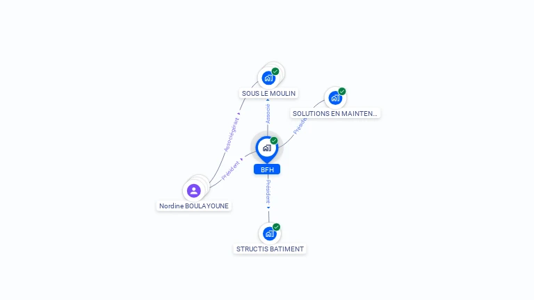 Cartographie gratuite de BFH