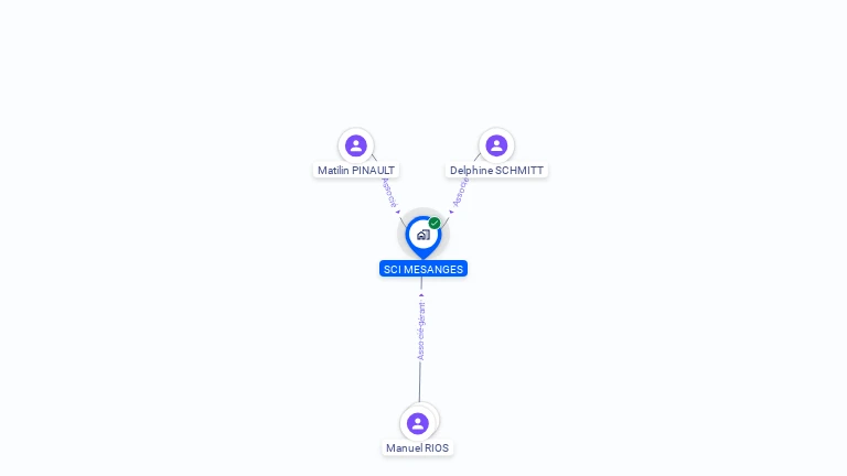 Cartographie gratuite de SCI MESANGES