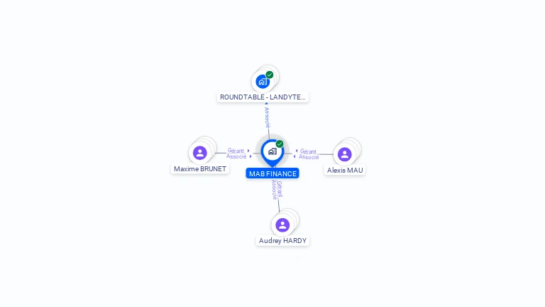 Cartographie gratuite de MAB FINANCE
