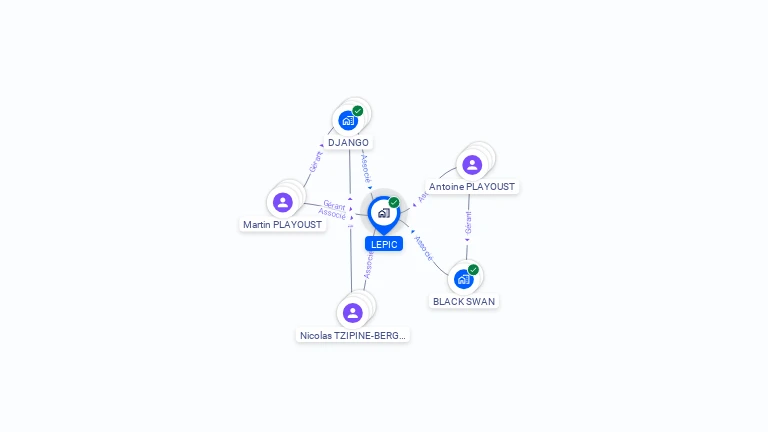 Cartographie gratuite de LEPIC