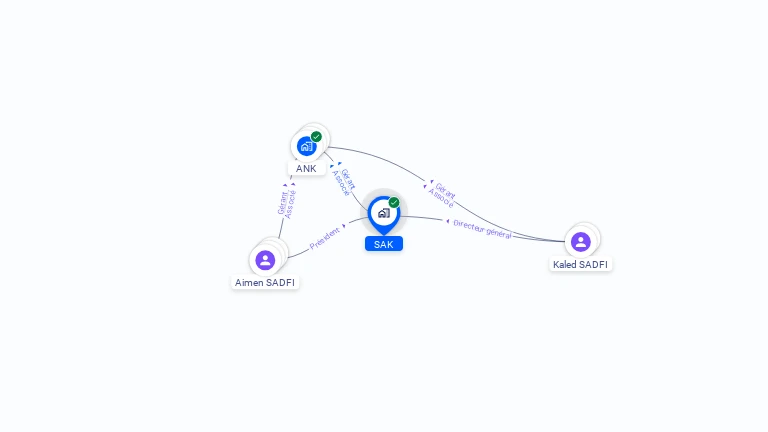 Cartographie gratuite de SAK