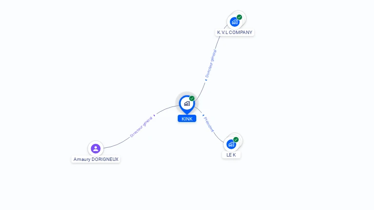 Cartographie gratuite de KINK