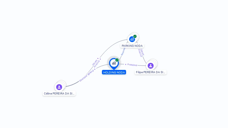 Cartographie gratuite de HOLDING NODA