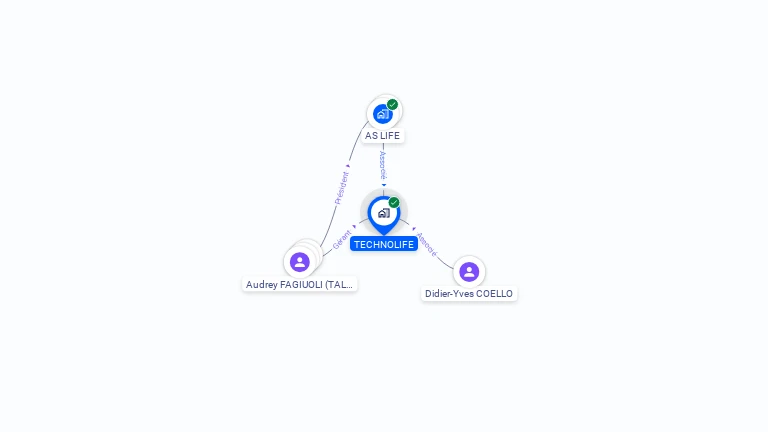 Cartographie gratuite de TECHNOLIFE