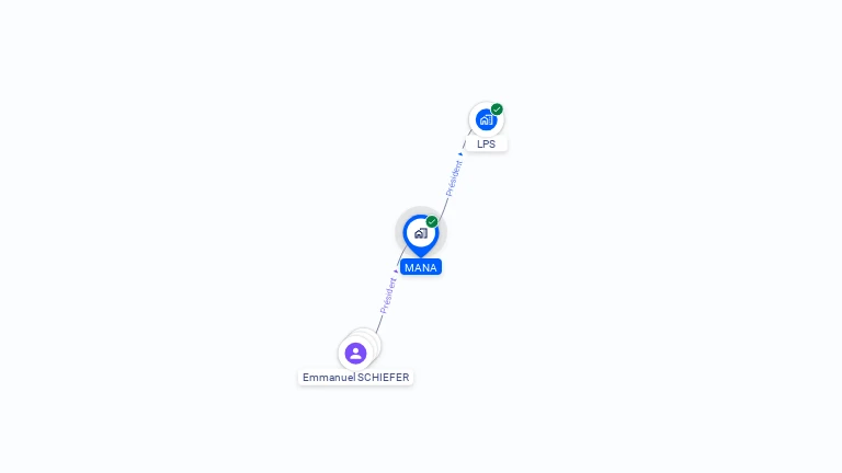 Cartographie gratuite de MANA