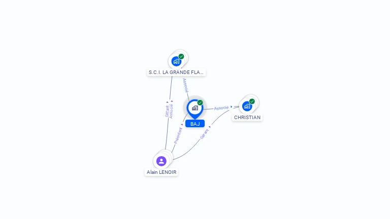 Cartographie gratuite de BAJ