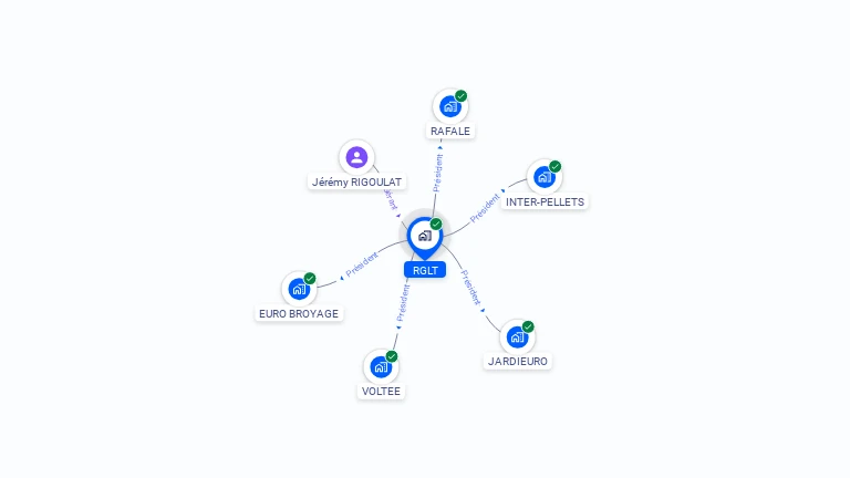Cartographie gratuite de RGLT