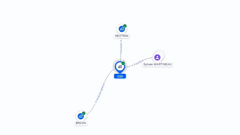 Cartographie gratuite de DB9