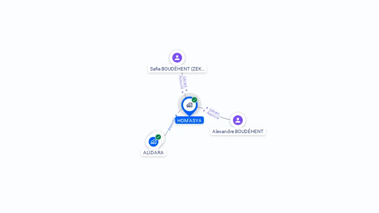 Cartographie gratuite de HOM'ASYA