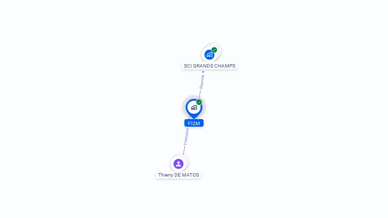 Cartographie gratuite de FI2M
