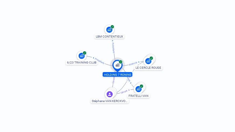 Cartographie gratuite de HOLDING 7 RONINS