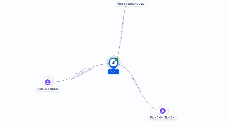 Cartographie gratuite de PCAP