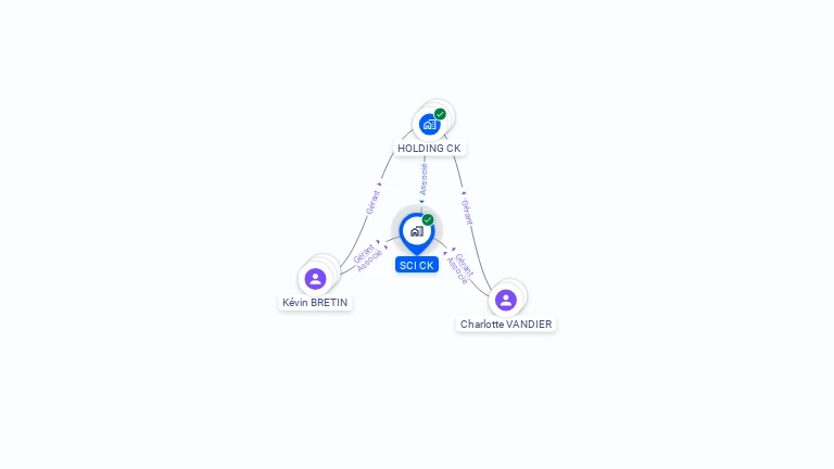 Cartographie gratuite de SCI CK