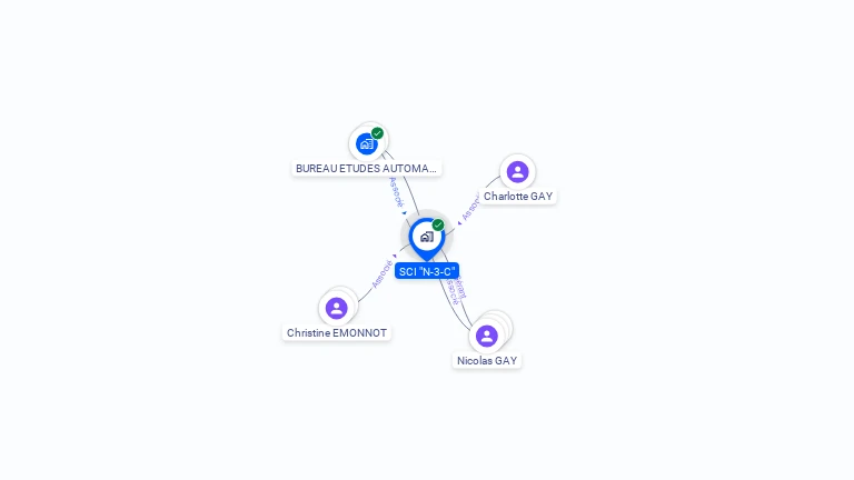 Cartographie gratuite de SCI N-3-C