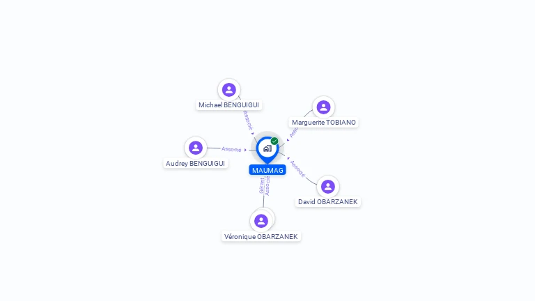 Cartographie gratuite de MAUMAG