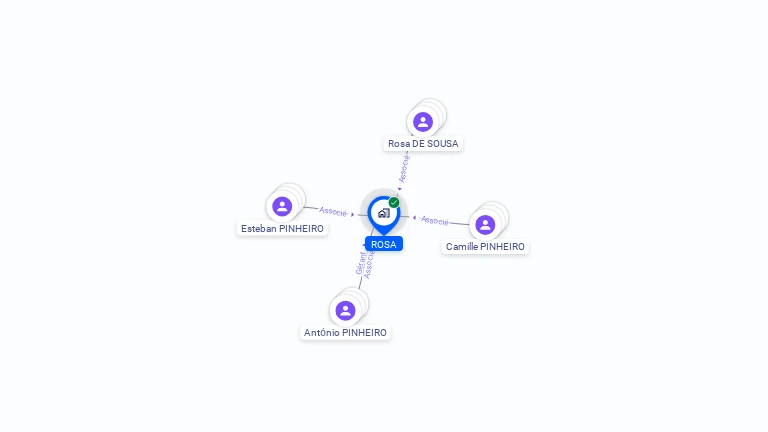 Cartographie gratuite de SCI ROSA