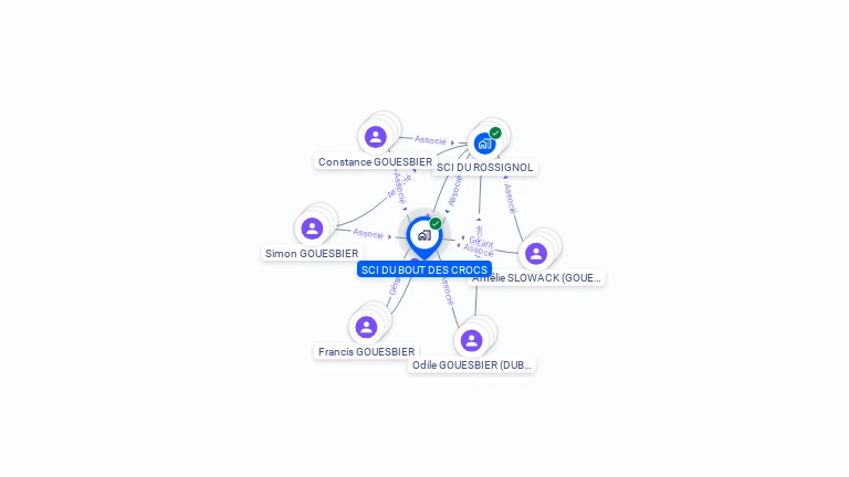 Cartographie gratuite de SCI DU BOUT DES CROCS