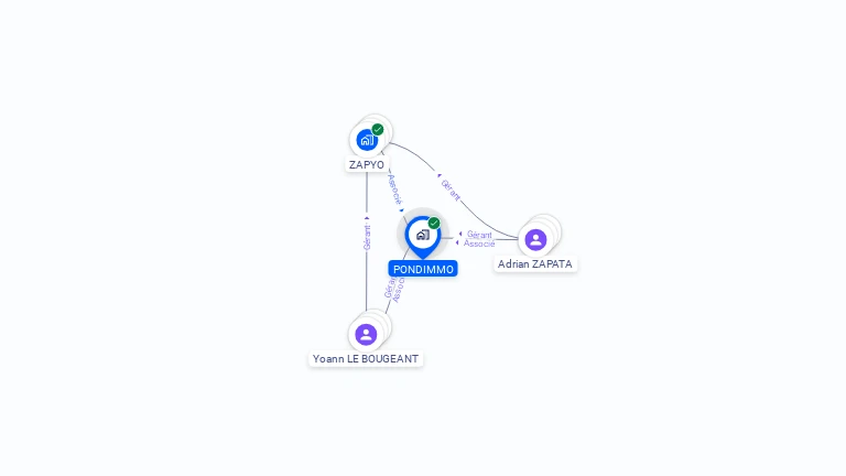 Cartographie gratuite de PONDIMMO