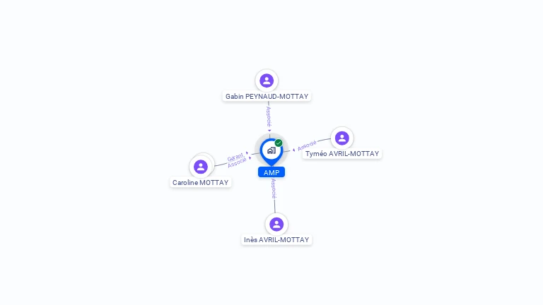 Cartographie gratuite d'AMP