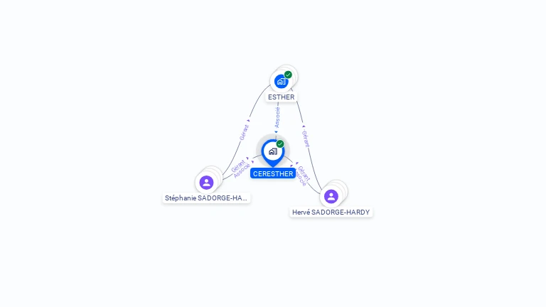 Cartographie gratuite de CERESTHER