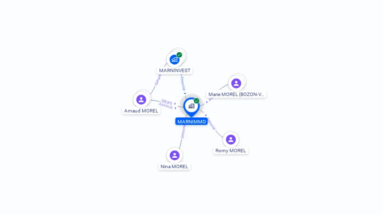 Cartographie gratuite de MARNIMMO