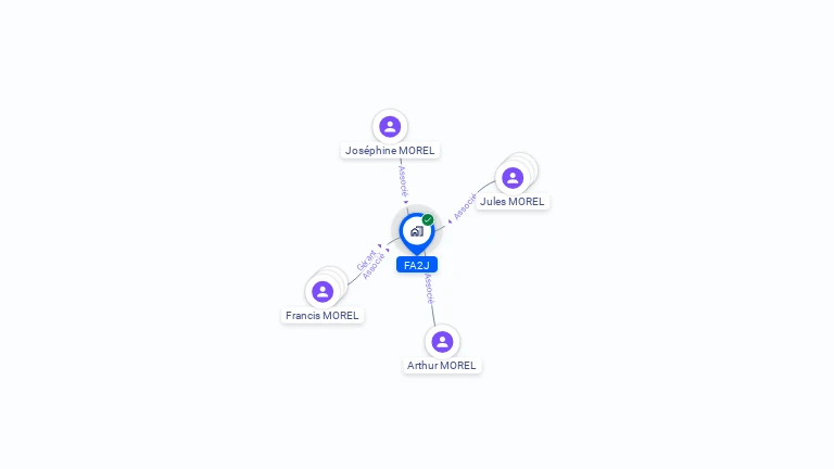 Cartographie gratuite de FA2J