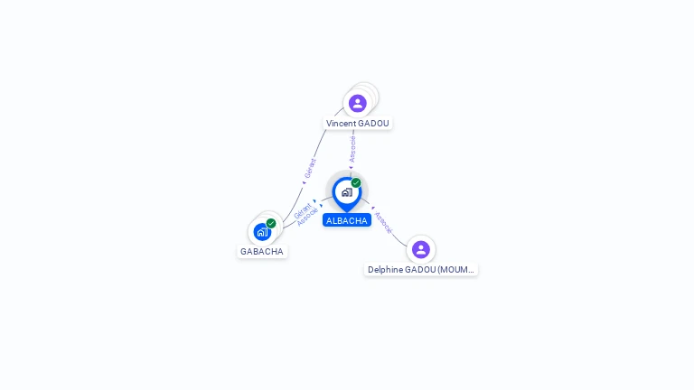 Cartographie gratuite d'ALBACHA