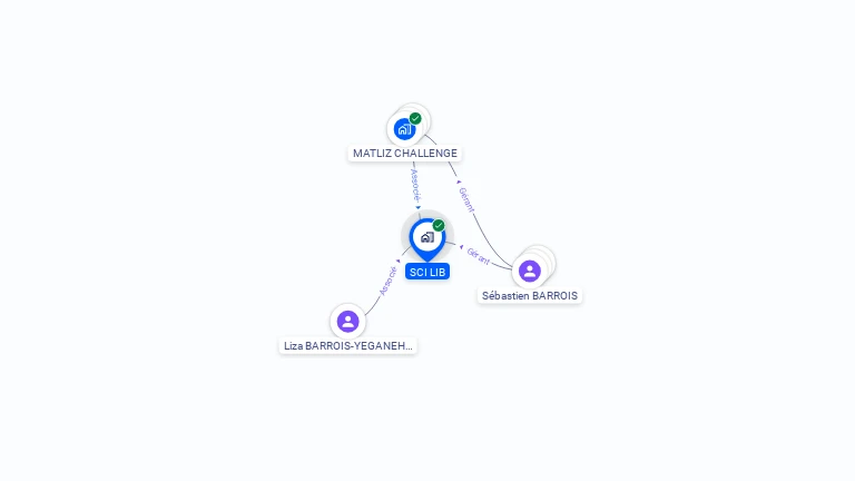 Cartographie gratuite de SCI LIB