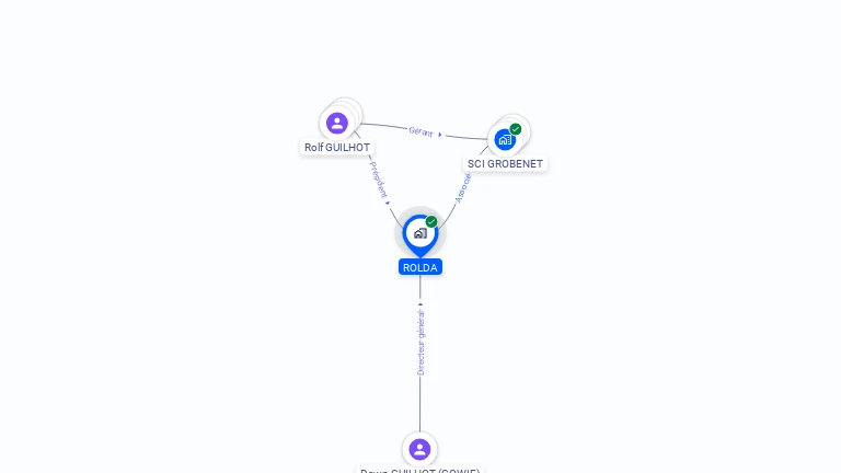 Cartographie gratuite de ROLDA
